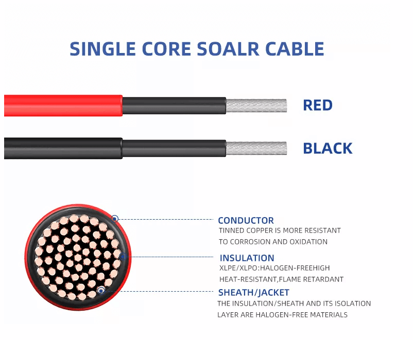 China 4mm2 verzinntes Kupferleiter-einkerniges Solar-DC-Kabel 4 qmm Solar-PV-Kabel